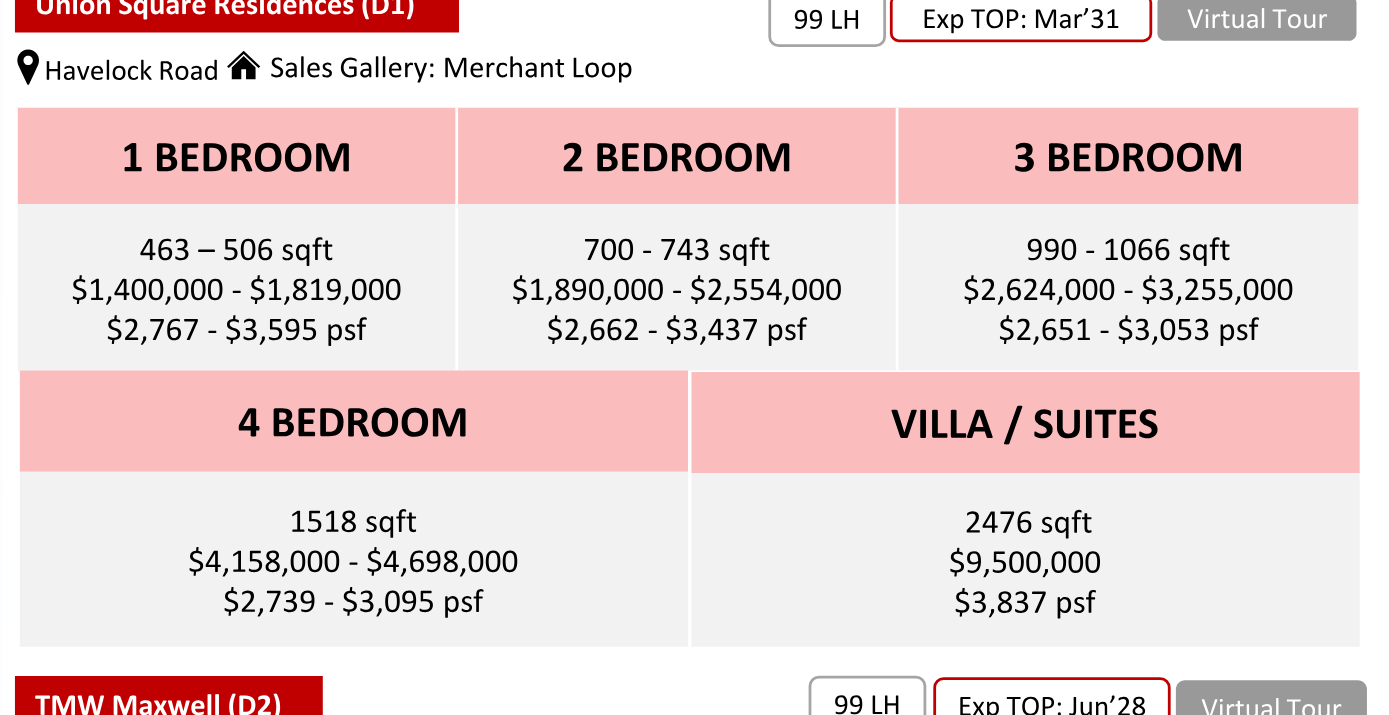 Union Square Residences — units & pricing