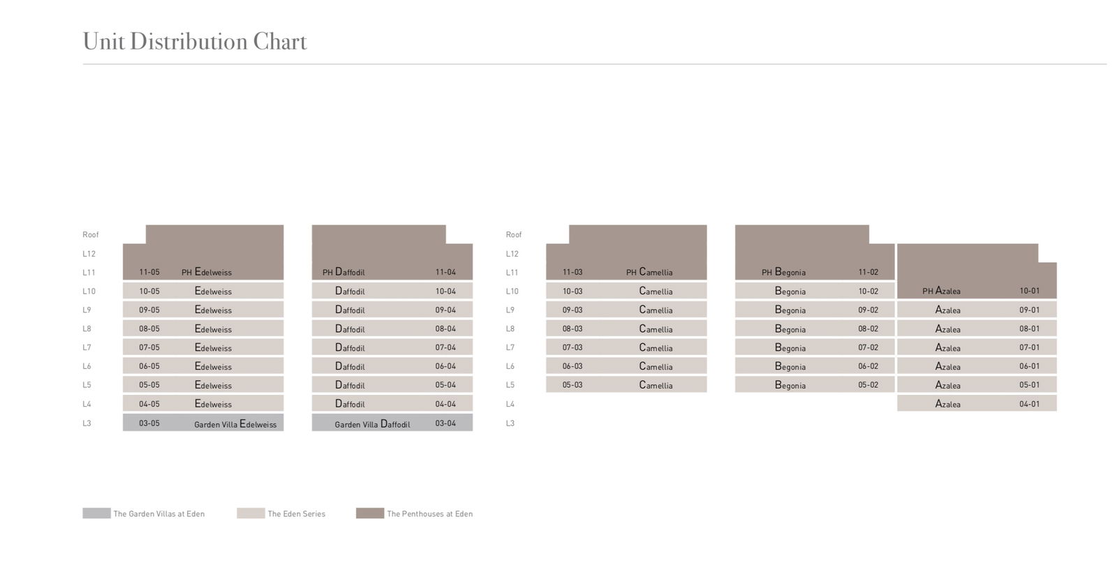 Eden Residences Capitol site plan