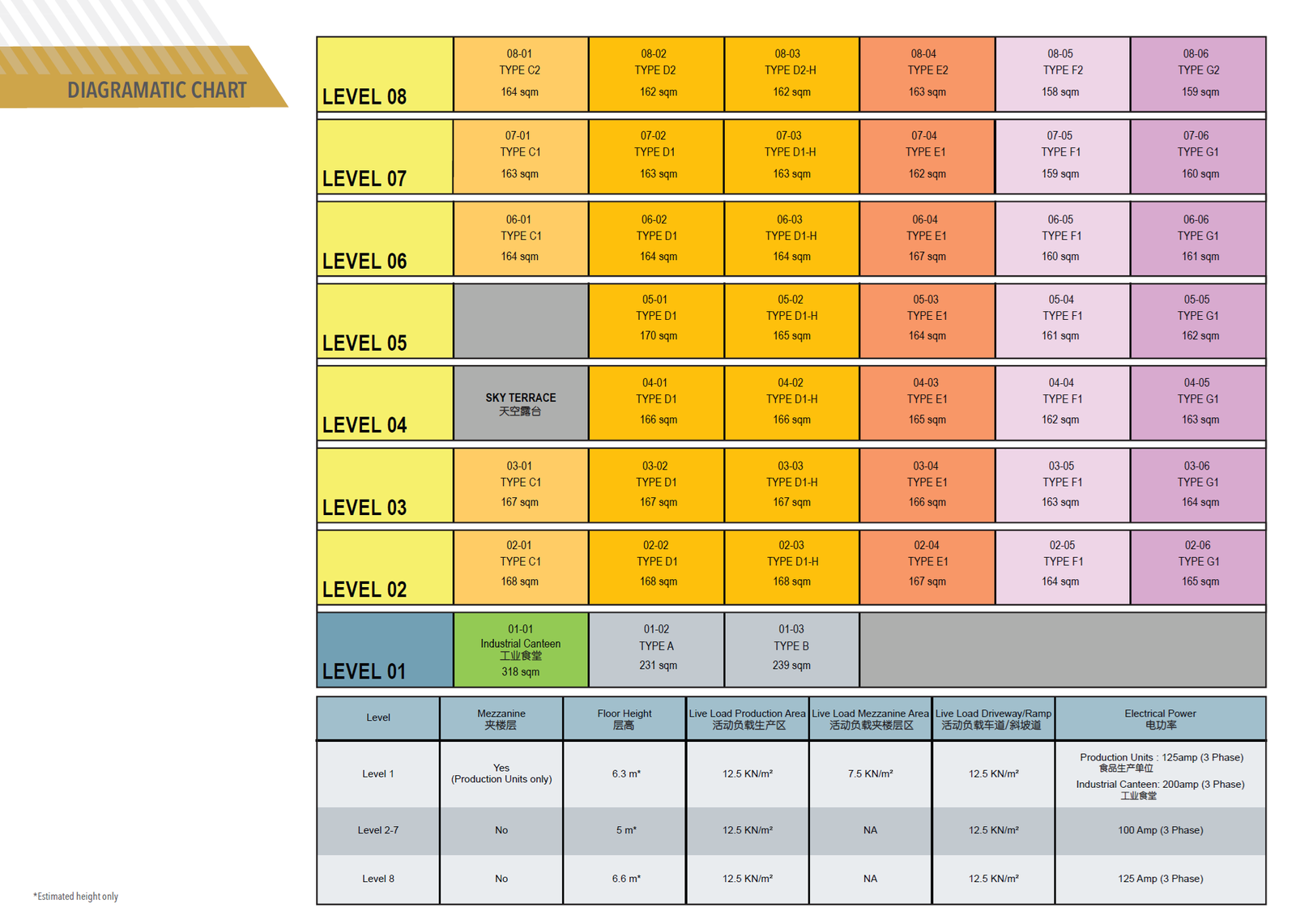 Harrison Food Building site plan
