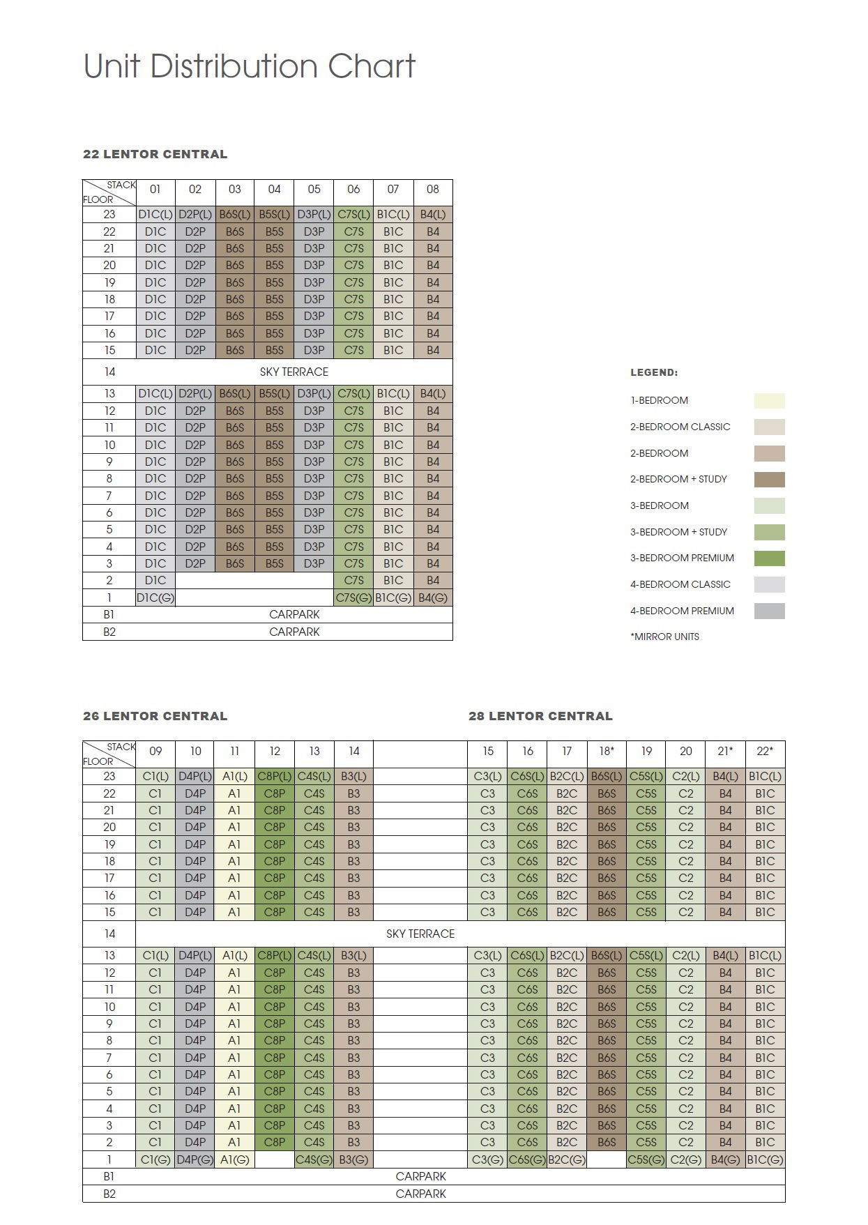 Hillock Green site plan