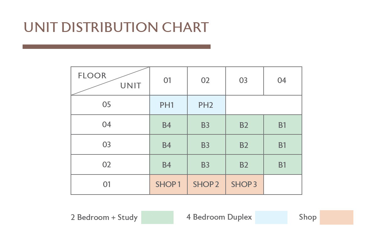 The Ranz site plan